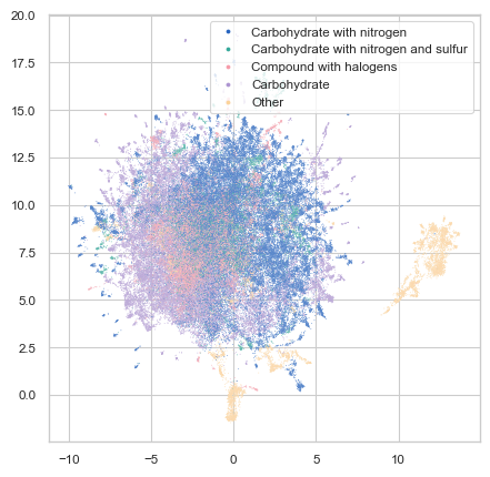 ../_images/tutorials_compute_embeddings_11_0.png