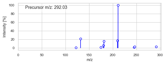../_images/tutorials_lsh_clustering_18_1.png