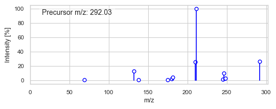 ../_images/tutorials_lsh_clustering_18_4.png