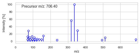 ../_images/tutorials_msdata_10_0.png